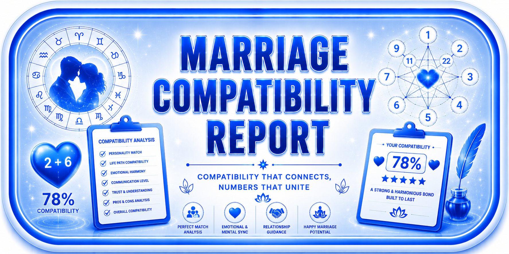 Marriage Compability Report